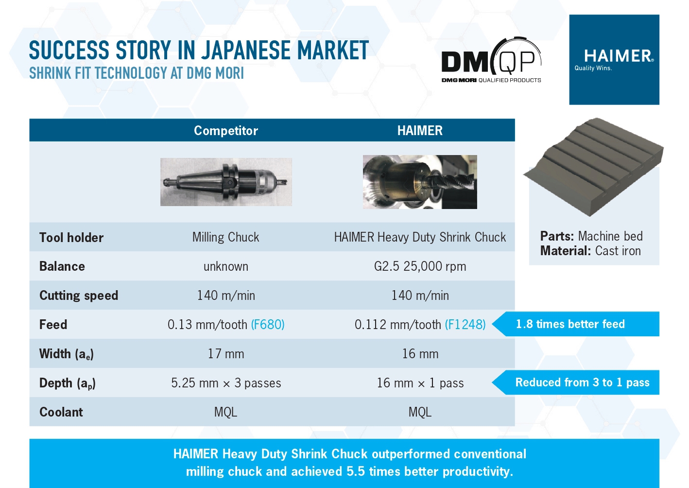 DMG MORI Ve HAIMER Küresel  Stratejik Ortaklıklarını Güçlendiriyor 