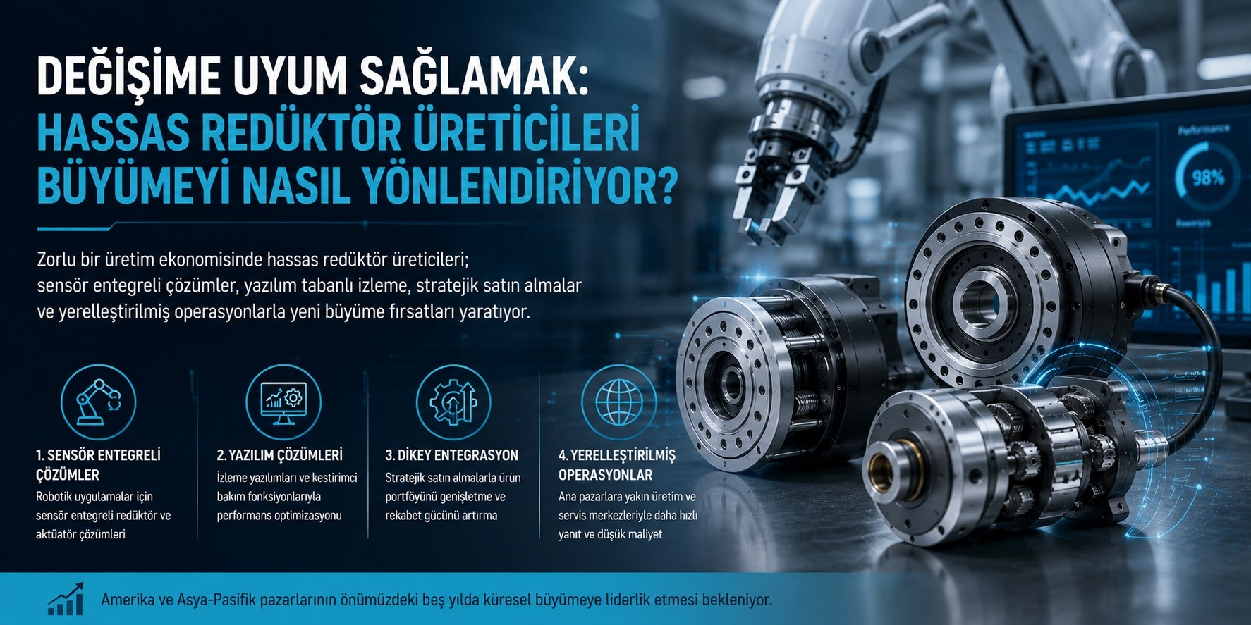 Hassas Redüktör Üreticileri Büyümeyi Entegre Çözümlerle Yönlendiriyor