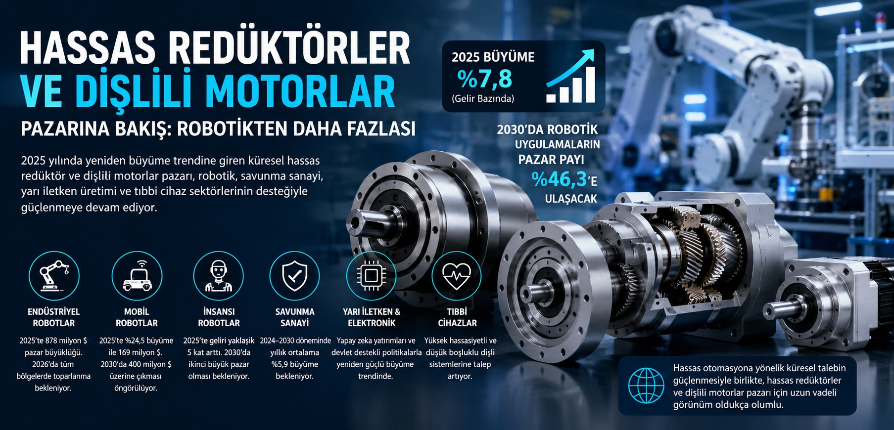 Hassas Redüktörler ve Dişlili Motorlar Pazarında Robotik Büyümesi Hızlanıyor