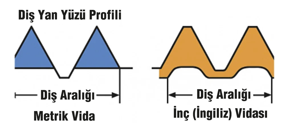 Hidrolik Bağlantı Sistemlerinde  Diş Uyumsuzluklarına Dikkat