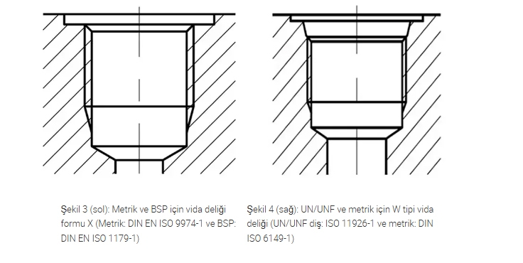 Hidrolik Bağlantı Sistemlerinde  Diş Uyumsuzluklarına Dikkat