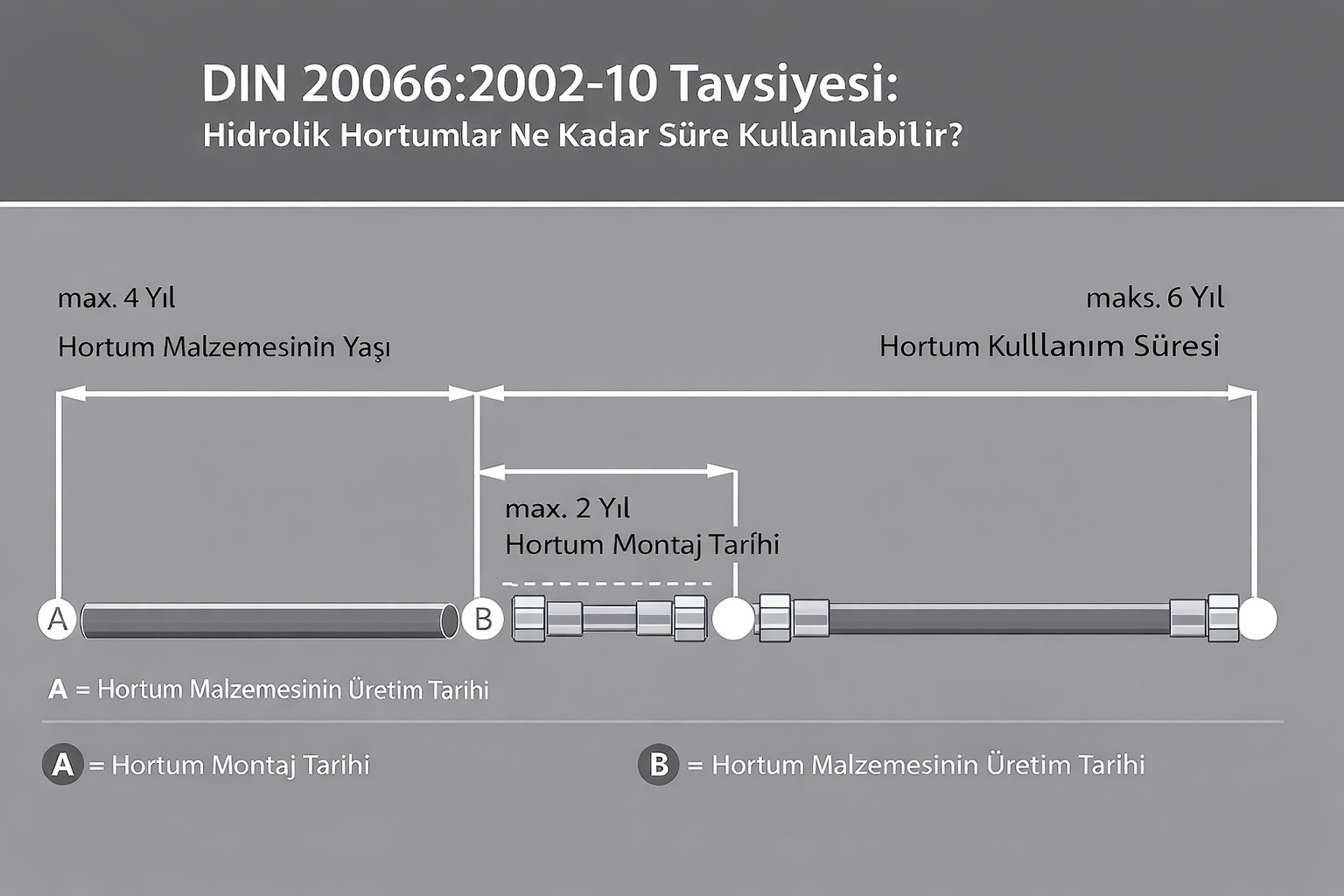 Hidrolik Sistemlerde Arızaların Gerçek Nedeni: Konstrüksiyon Hataları mı,  İşletme Arızaları mı?