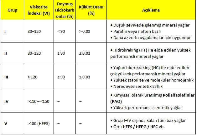 Hidrolik Yağ Türleri Ve Karışabilirlik Özellikleri
