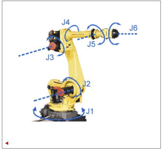 İmalat Endüstrisinde Kullanılan Kaynak Robatları