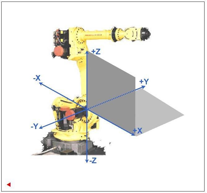 İmalat Endüstrisinde Kullanılan Kaynak Robatları
