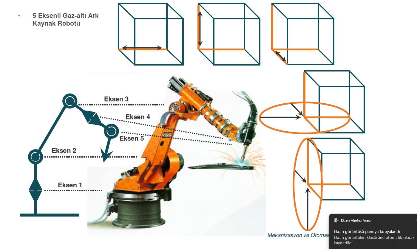 İmalat Endüstrisinde Kullanılan Kaynak Robatları
