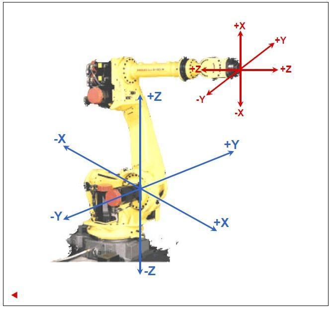 İmalat Endüstrisinde Kullanılan Kaynak Robatları