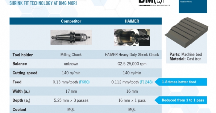 DMG MORI Ve HAIMER Küresel  Stratejik Ortaklıklarını Güçlendiriyor 