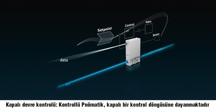 Festo’dan Kontrollü Pnömatik  Teknolojisi 