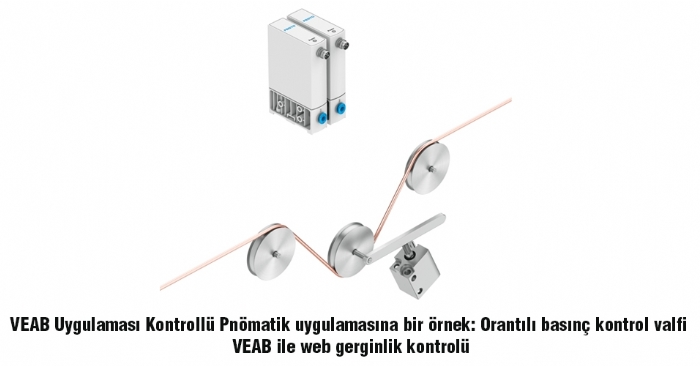 Festo’dan Kontrollü Pnömatik  Teknolojisi 