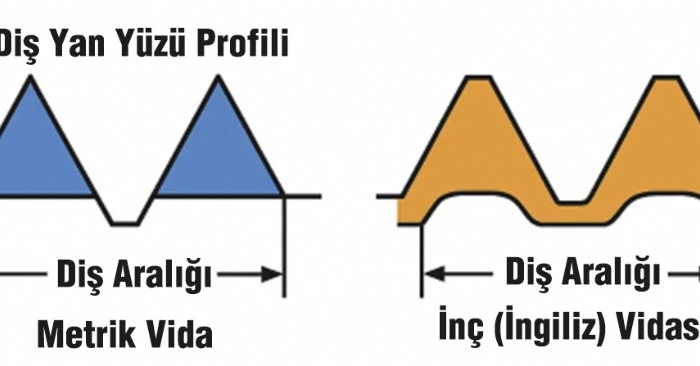 Hidrolik Bağlantı Sistemlerinde  Diş Uyumsuzluklarına Dikkat