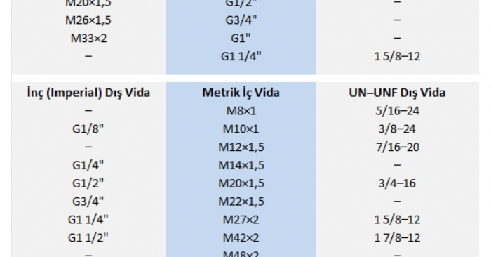 Hidrolik Bağlantı Sistemlerinde  Diş Uyumsuzluklarına Dikkat