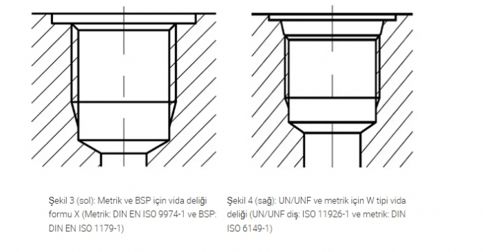 Hidrolik Bağlantı Sistemlerinde  Diş Uyumsuzluklarına Dikkat