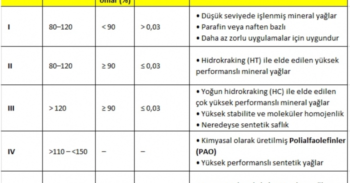 Hidrolik Yağ Türleri Ve Karışabilirlik Özellikleri