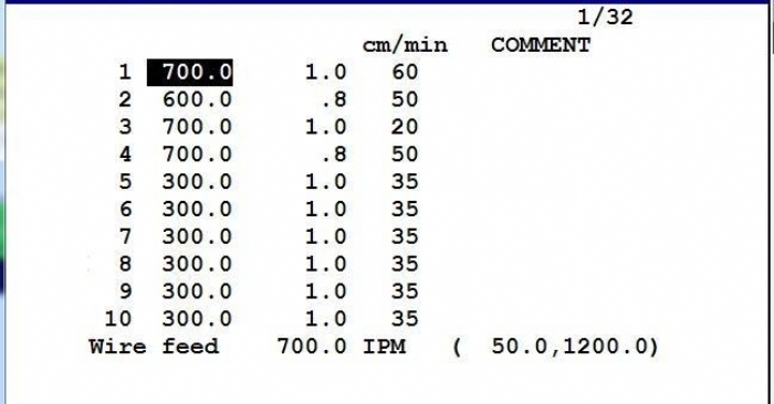 İmalat Endüstrisinde Kullanılan Kaynak Robatları