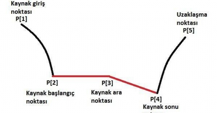 İmalat Endüstrisinde Kullanılan Kaynak Robatları