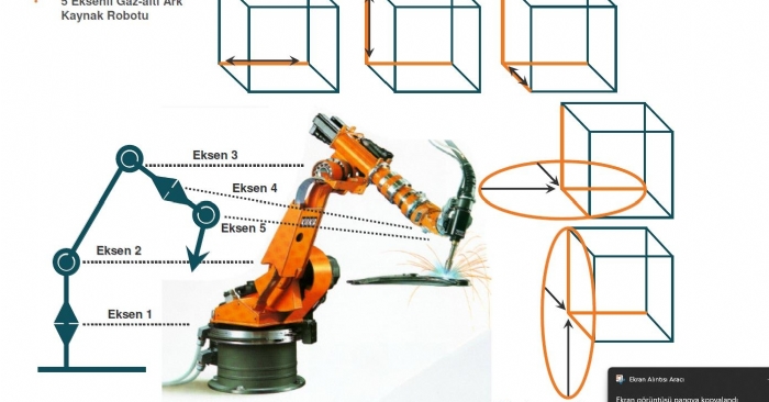 İmalat Endüstrisinde Kullanılan Kaynak Robatları