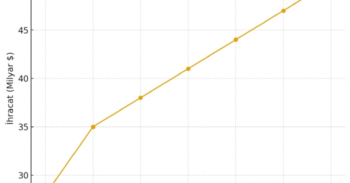  Türkiye Talaşlı İmalat Sektörü İhracat Raporu