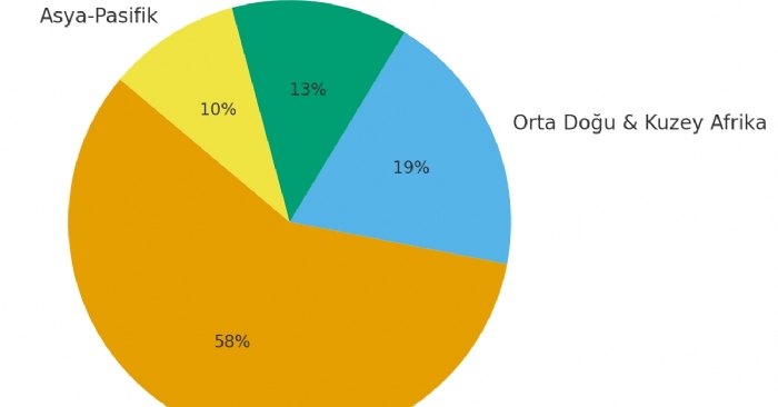  Türkiye Talaşlı İmalat Sektörü İhracat Raporu