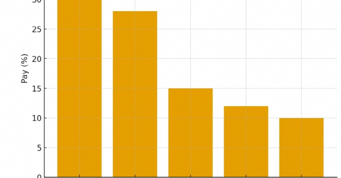  Türkiye Talaşlı İmalat Sektörü İhracat Raporu