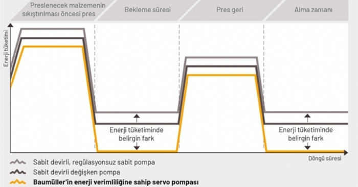 Yüksek verim ve daha az efor – servo hidrolik sistemlere giden kolay yol 