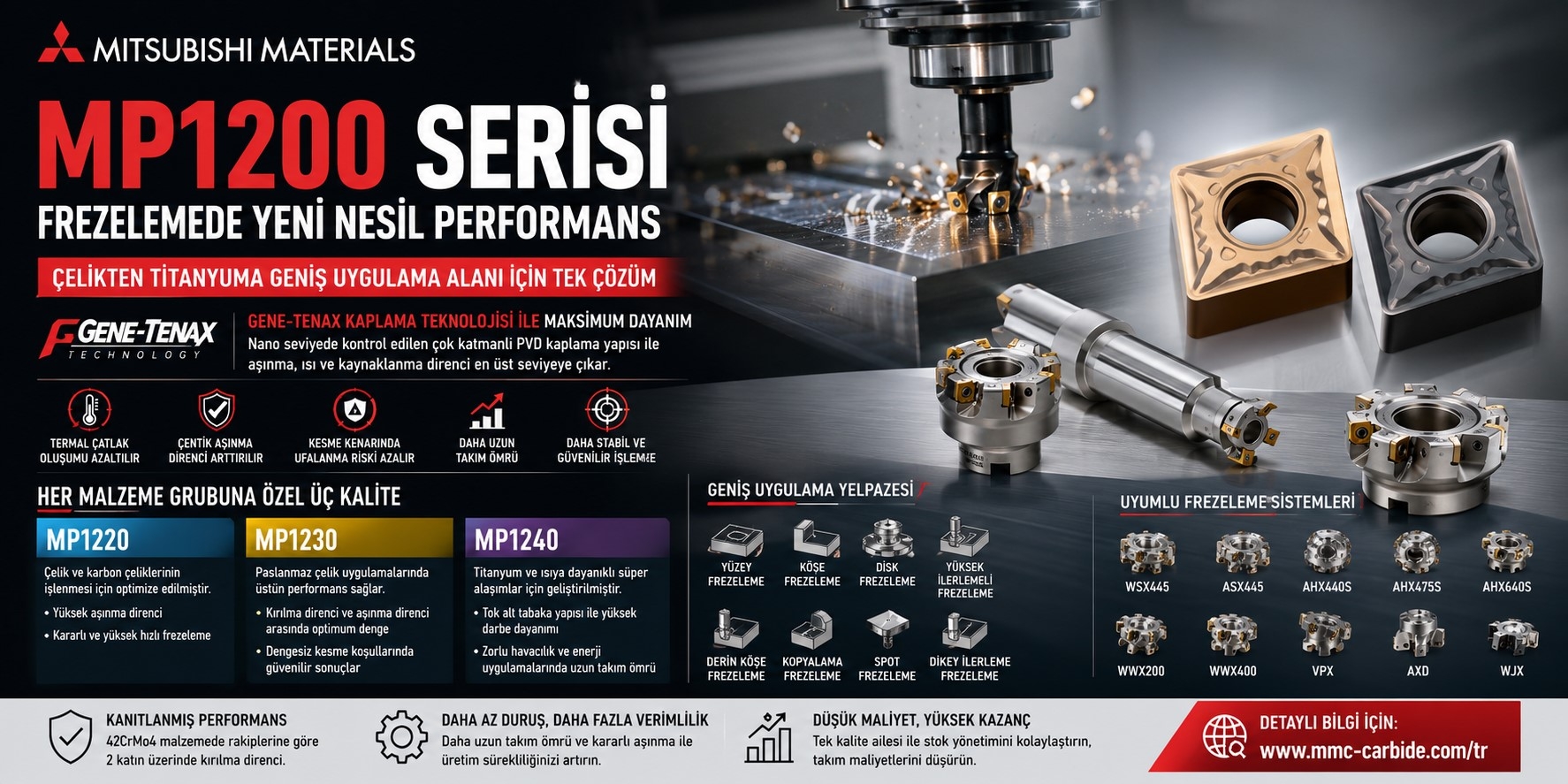 Mitsubishi Materials MP1200 Serisi ile Frezelemede Yeni Nesil Performans