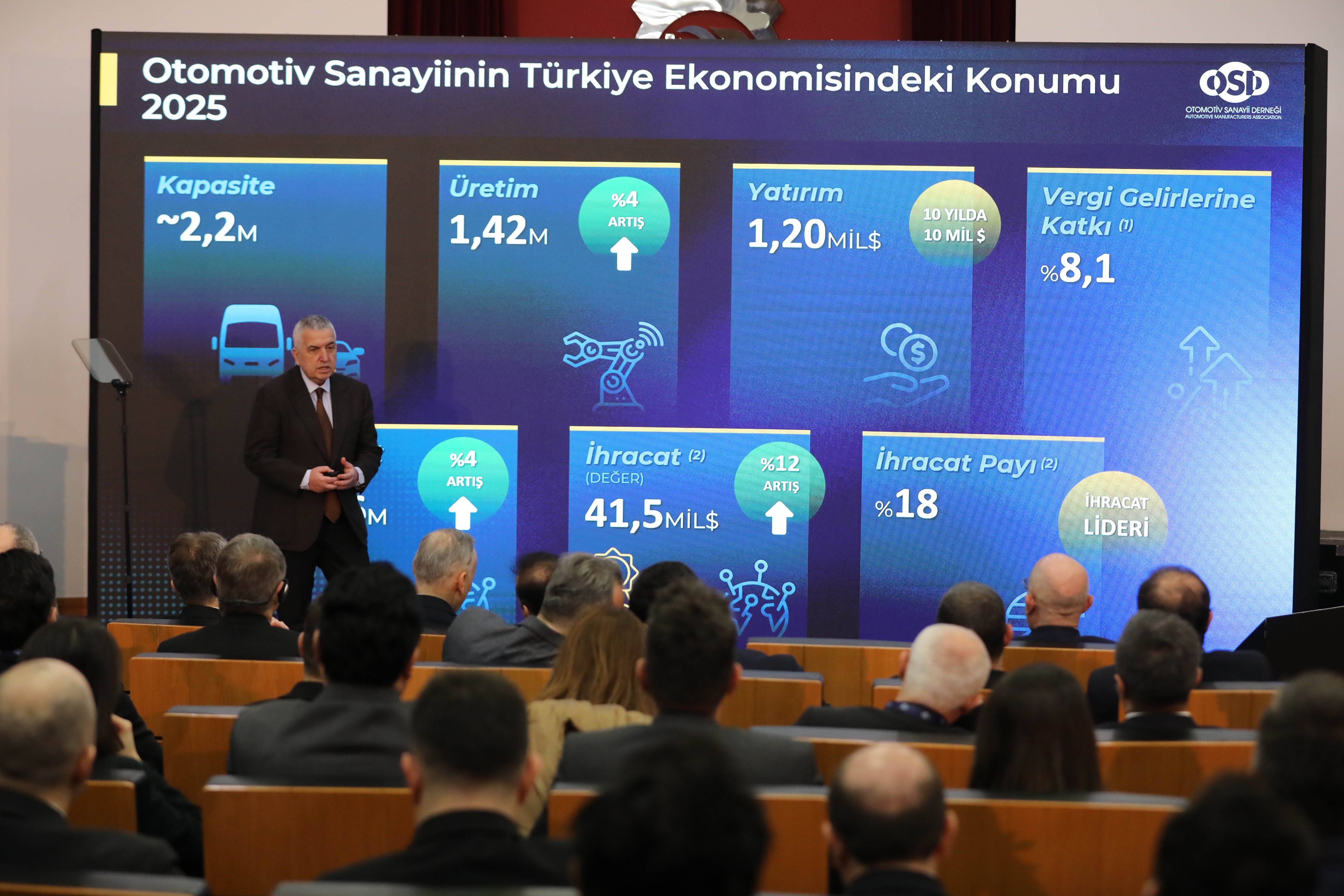 OSD’nin Yönetim Kurulu Başkanlığı’na Yeniden Cengiz Eroldu Seçildi!