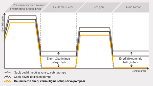 Yüksek verim ve daha az efor – servo hidrolik sistemlere giden kolay yol 